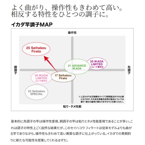 25セイハコウフィラート
